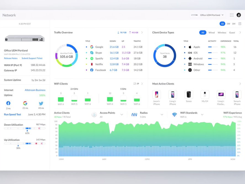 Network monitoring dashboard showing multiple business sites